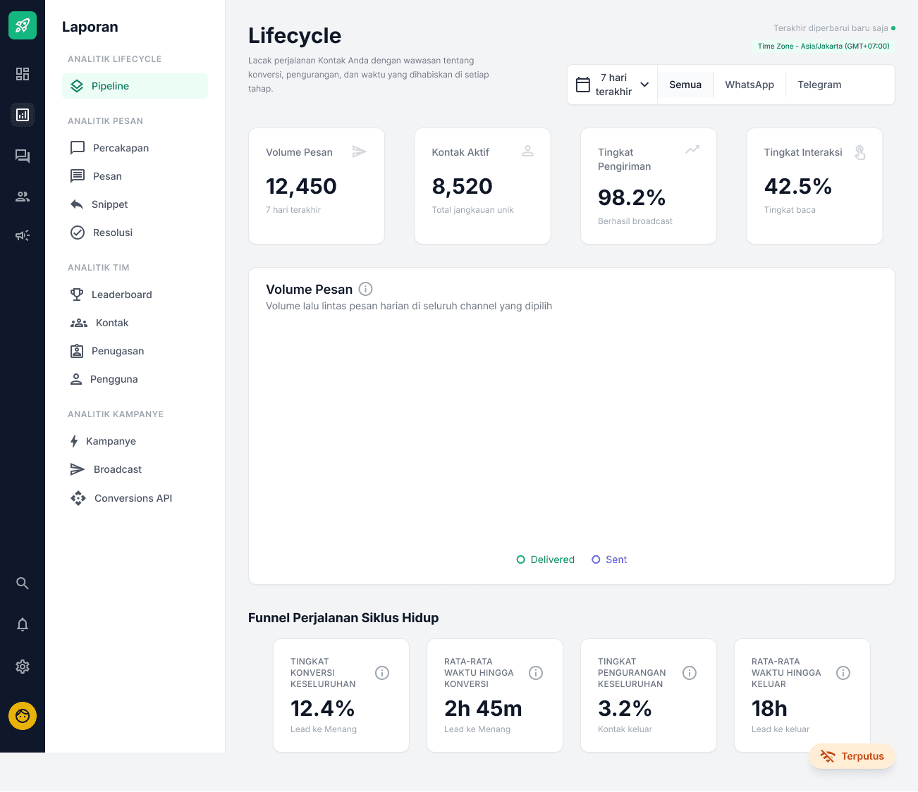Buat Keputusan Berbasis Data